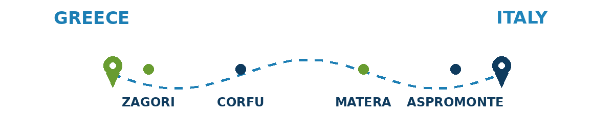 GR–IT World Heritage Culture Route connecting the four destinations